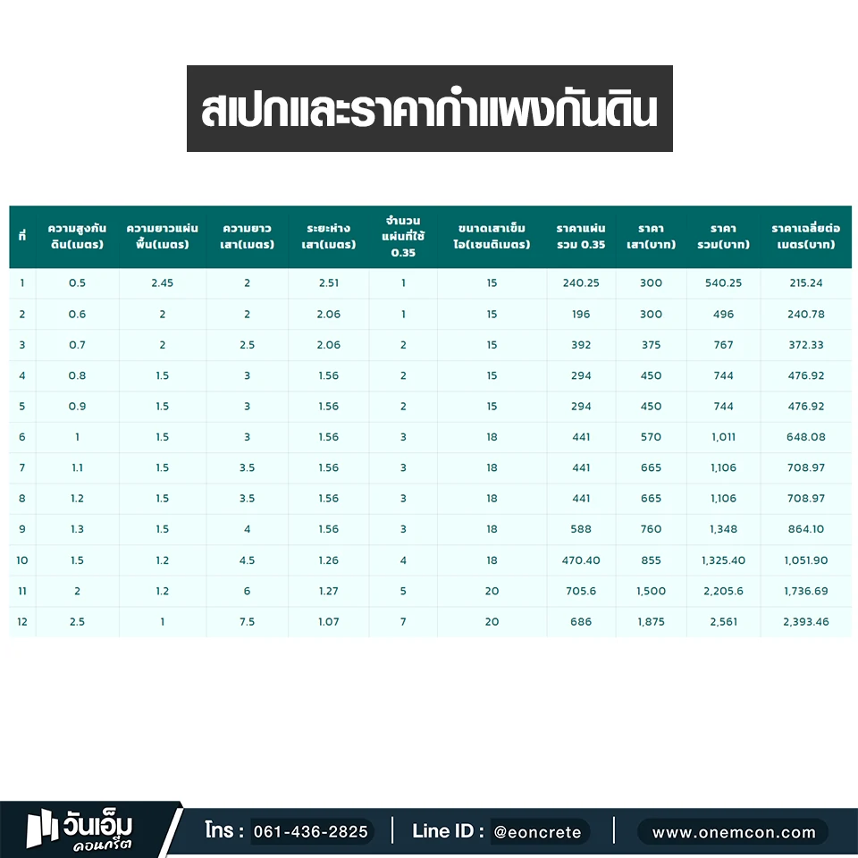 กำแพงกันดิน 